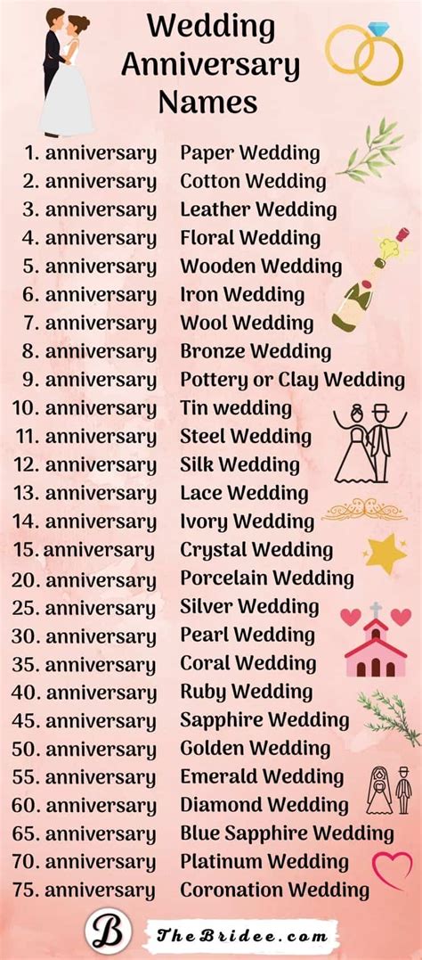 10 years of marriage anniversary is called